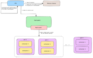 Autoscaling Reaction Time: Why It Matters for Reliable Cloud Systems