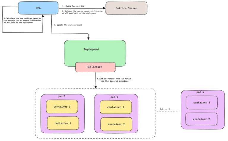 Autoscaling Reaktionszeit: Warum sie für zuverlässige Cloud-Systeme entscheidend ist