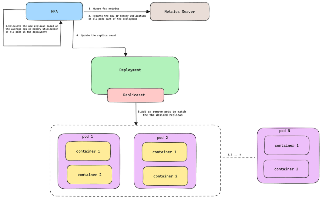 Autoscaling Reaktionszeit: Warum sie für zuverlässige Cloud-Systeme entscheidend ist
