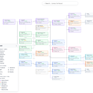 Service Map – Interactive Microservice Dependency Visualization Tool