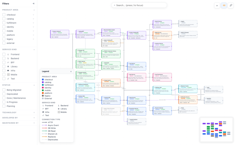 Service Map – Interactive Microservice Dependency Visualization Tool