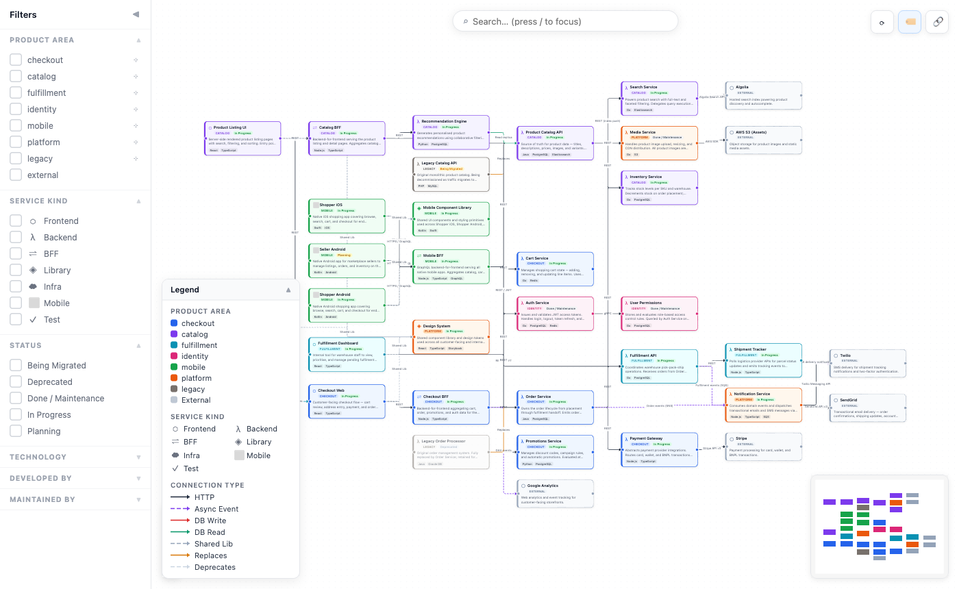 Service Map dependency graph