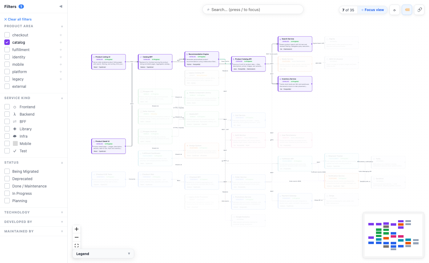 Service Map Fokusansicht der Catalog-Microservices mit Abhängigkeitsverbindungen und automatischem Graph-Layout